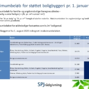 Maksimumbeløb 2022